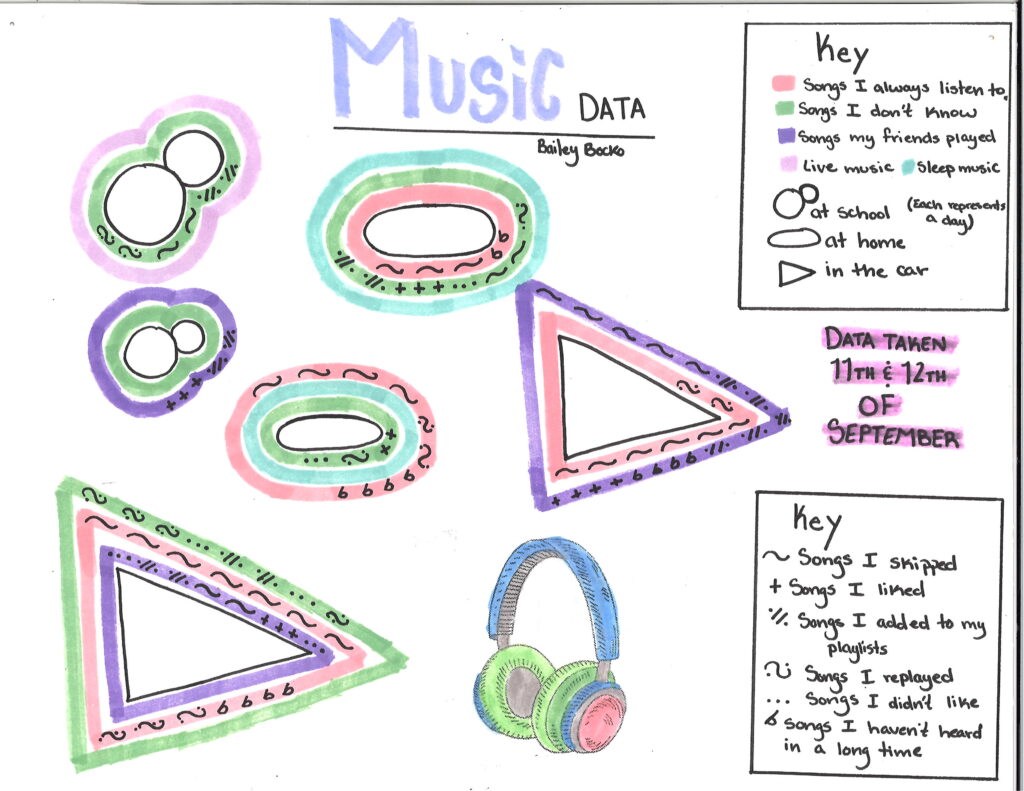 Music data