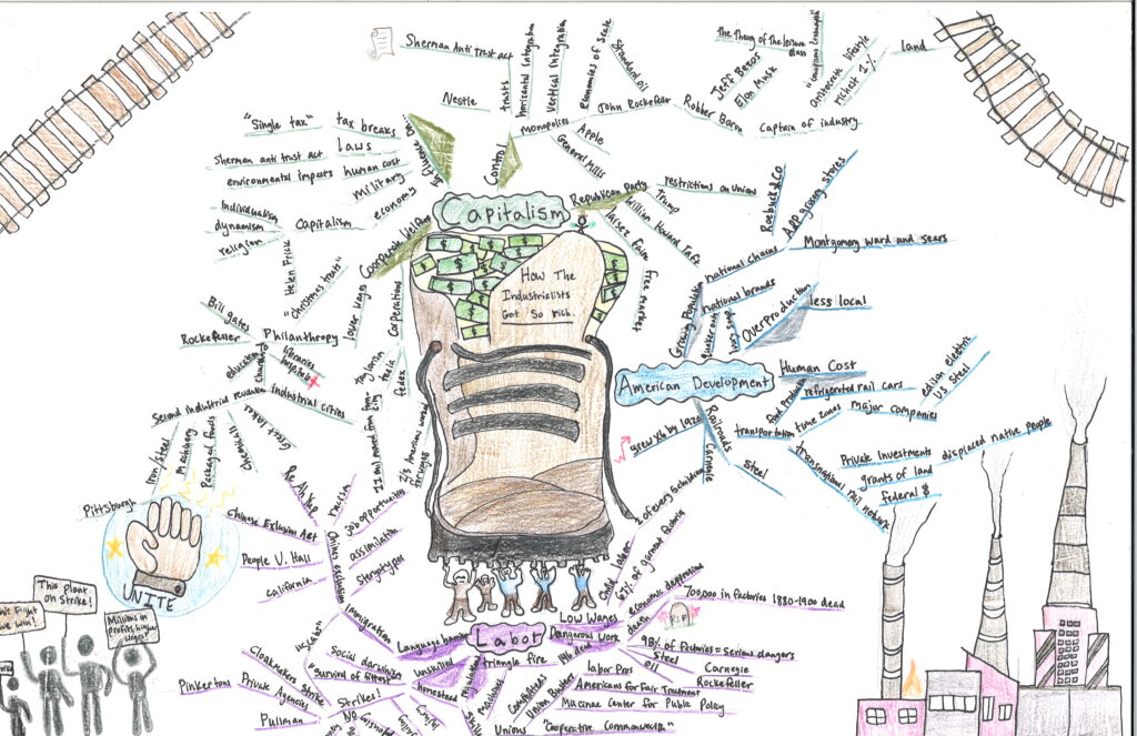 Student mind map responding to the question "How did the industrialists get so rich?"